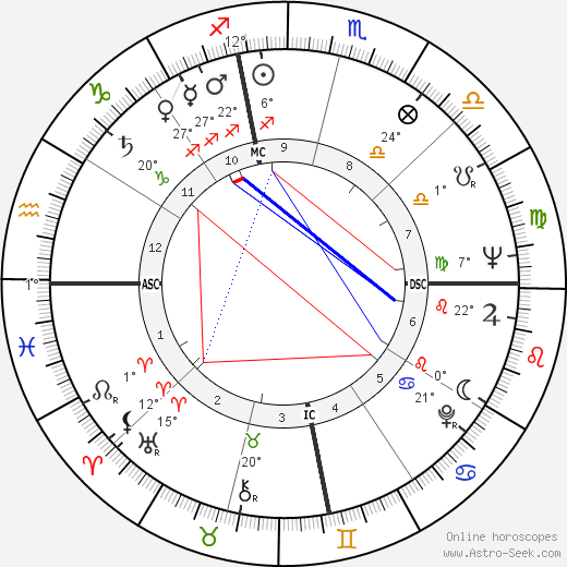 Paul Pettit birth chart, biography, wikipedia 2024, 2025