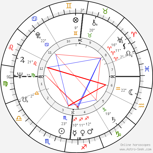 Pierre Nora birth chart, biography, wikipedia 2024, 2025