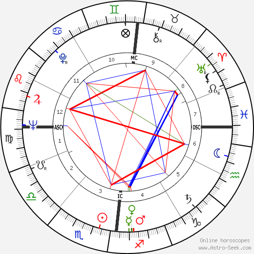 Pierre Nora birth chart, Pierre Nora astro natal horoscope, astrology