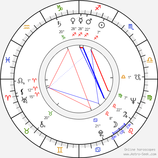 Radim Cvrček birth chart, biography, wikipedia 2024, 2025