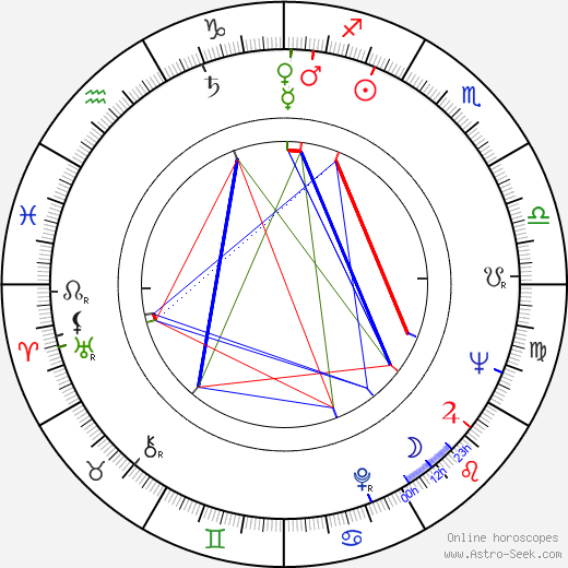 Radim Cvrček birth chart, Radim Cvrček astro natal horoscope, astrology