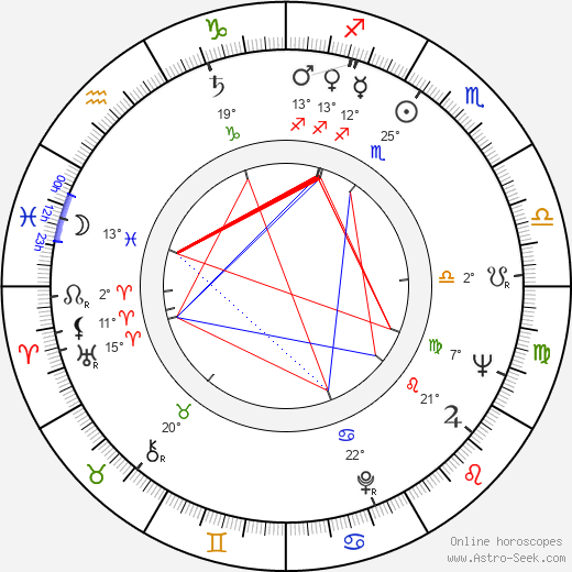 Robert C. Goizueta birth chart, biography, wikipedia 2024, 2025