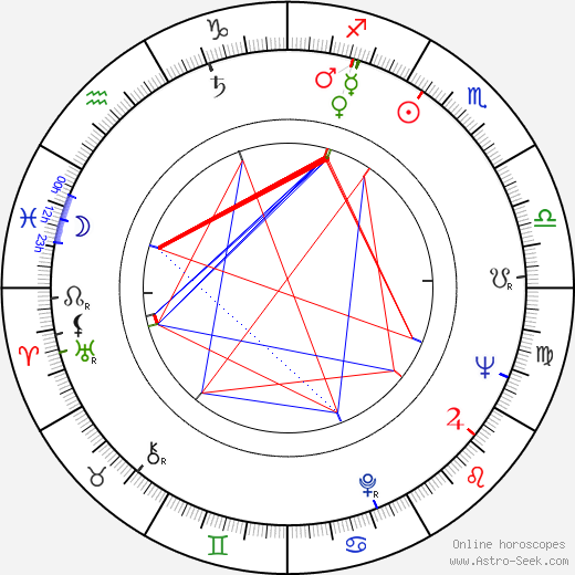 Robert C. Goizueta birth chart, Robert C. Goizueta astro natal horoscope, astrology