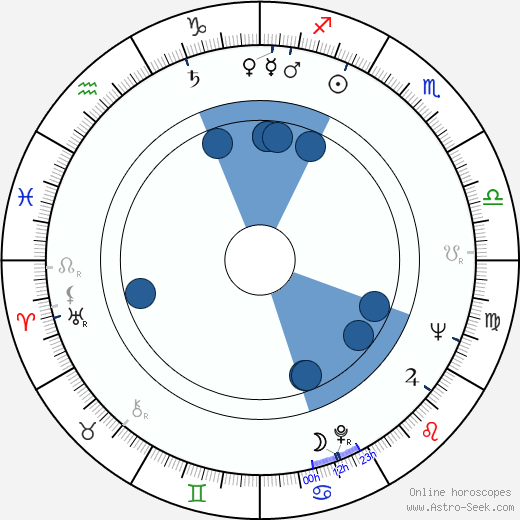 Shintarô Katsu horoscope, astrology, sign, zodiac, date of birth, instagram