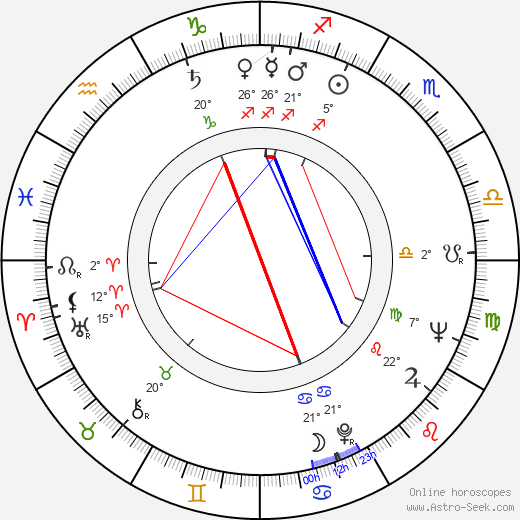 Shintarô Katsu birth chart, biography, wikipedia 2024, 2025
