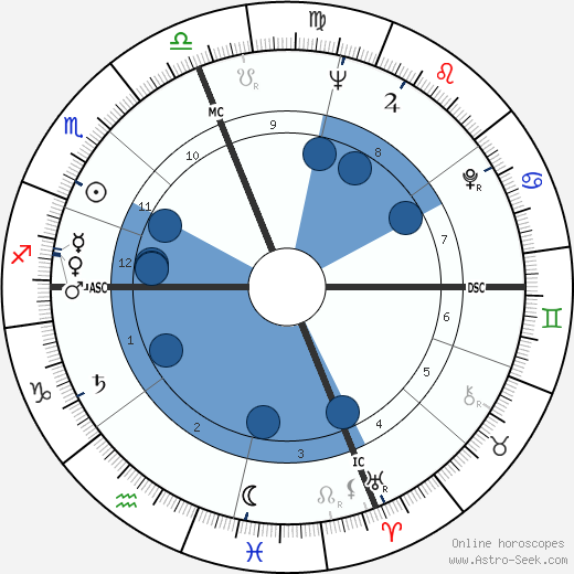 Son Tunney horoscope, astrology, sign, zodiac, date of birth, instagram