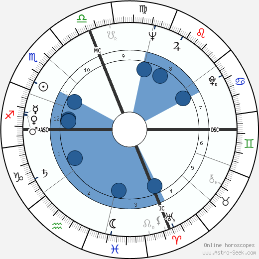 Son Tunney wikipedia, horoscope, astrology, instagram