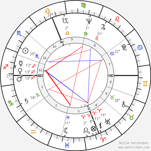 Son Tunney birth chart, biography, wikipedia 2023, 2024