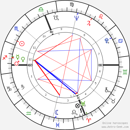 Son Tunney birth chart, Son Tunney astro natal horoscope, astrology