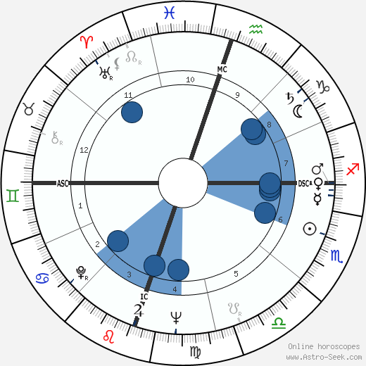 Sonny Fisher Oroscopo, astrologia, Segno, zodiac, Data di nascita, instagram