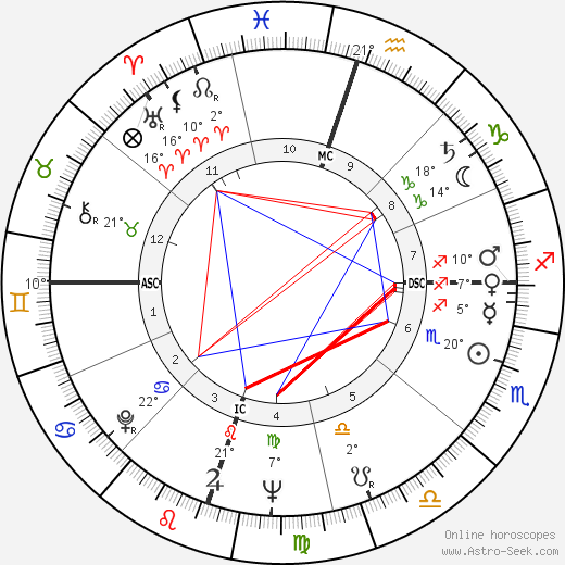 Sonny Fisher birth chart, biography, wikipedia 2023, 2024