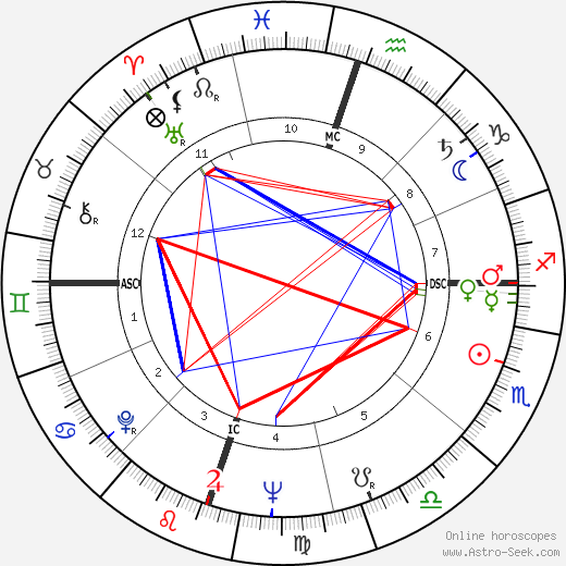 Sonny Fisher birth chart, Sonny Fisher astro natal horoscope, astrology