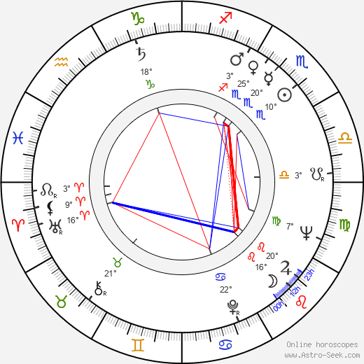 Thomas H. Cruikshank birth chart, biography, wikipedia 2024, 2025
