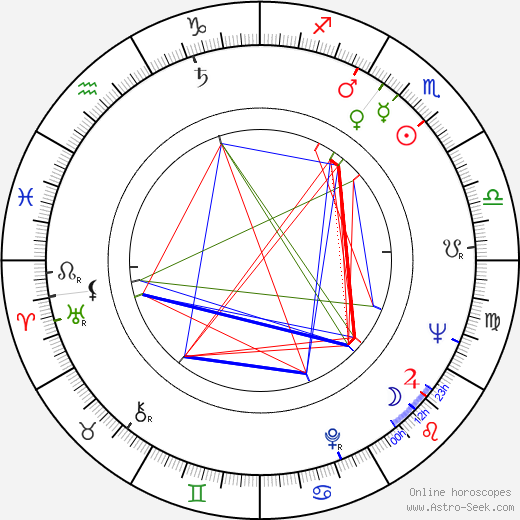 Thomas H. Cruikshank birth chart, Thomas H. Cruikshank astro natal horoscope, astrology