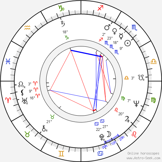 Ulvi Dogan birth chart, biography, wikipedia 2023, 2024