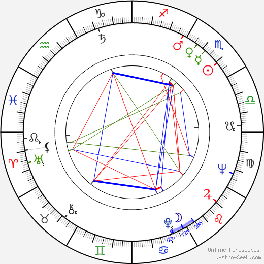Ulvi Dogan birth chart, Ulvi Dogan astro natal horoscope, astrology