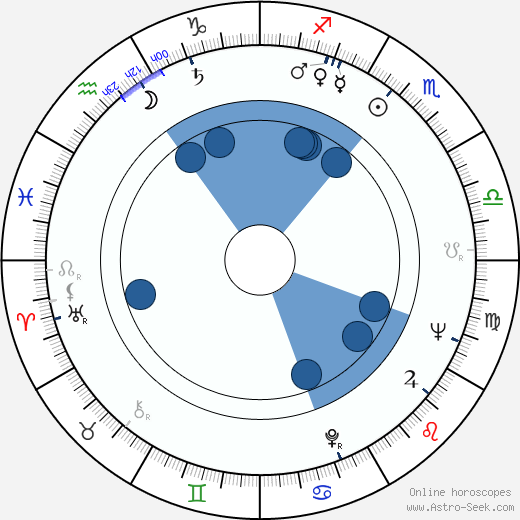 Valeria Moriconi wikipedia, biography, birth chart, instagram Valeria Moriconi wikipedia, horoscope, astrology, instagram