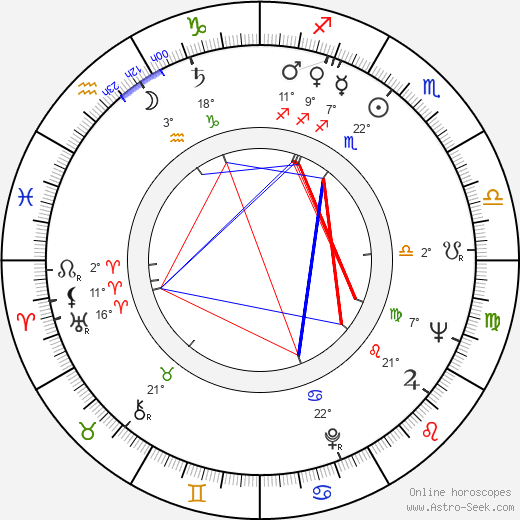 Valeria Moriconi birth chart, biography, wikipedia 2023, 2024