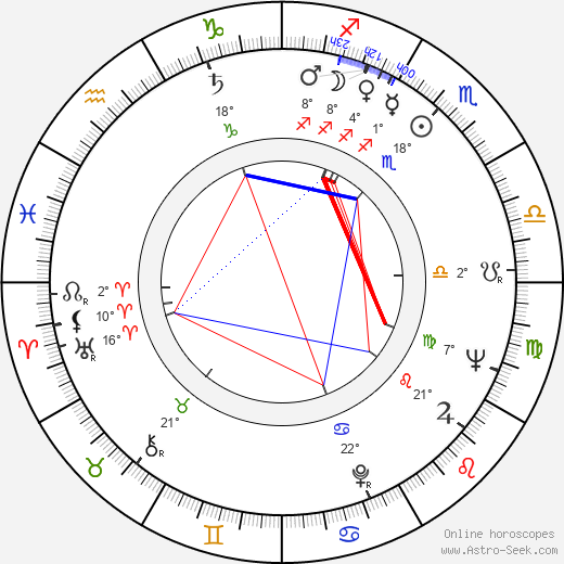 Vili Auvinen birth chart, biography, wikipedia 2024, 2025