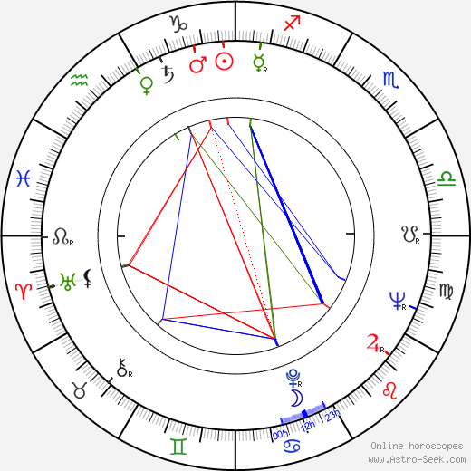Aleksandr Gordon birth chart, Aleksandr Gordon astro natal horoscope, astrology