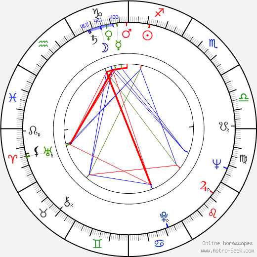 Anne Heywood birth chart, Anne Heywood astro natal horoscope, astrology