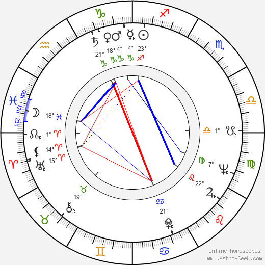 Anton Korenči birth chart, biography, wikipedia 2023, 2024