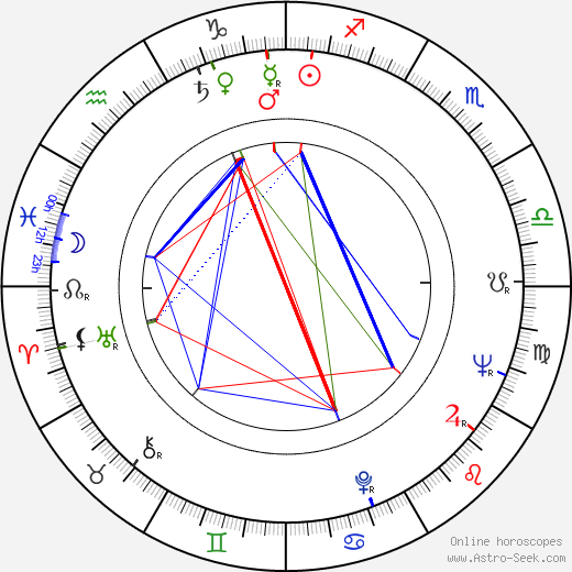 Anton Korenči birth chart, Anton Korenči astro natal horoscope, astrology