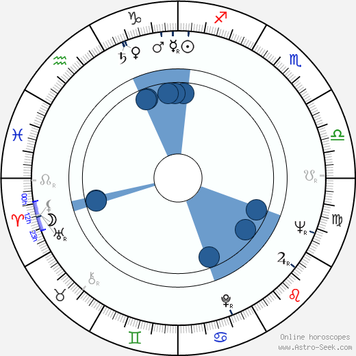 Bill Thompson horoscope, astrology, sign, zodiac, date of birth, instagram