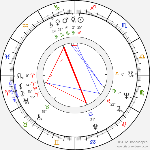 Bill Thompson birth chart, biography, wikipedia 2023, 2024