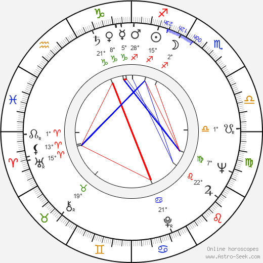 Bo Samuelsson birth chart, biography, wikipedia 2024, 2025