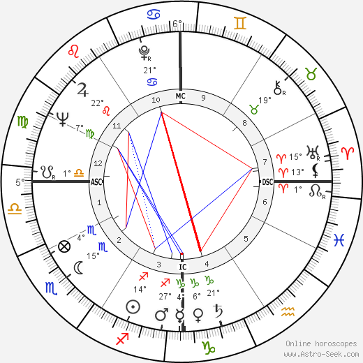 Bobby Van Osborne birth chart, biography, wikipedia 2024, 2025