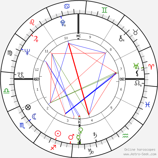 Bobby Van Osborne birth chart, Bobby Van Osborne astro natal horoscope, astrology