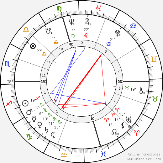 Christian Metz birth chart, biography, wikipedia 2024, 2025