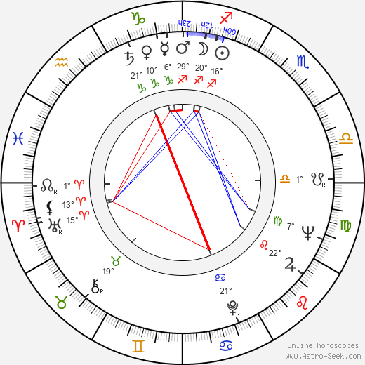 Cliff Hagan birth chart, biography, wikipedia 2024, 2025