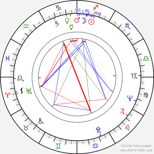 Cliff Hagan birth chart, Cliff Hagan astro natal horoscope, astrology