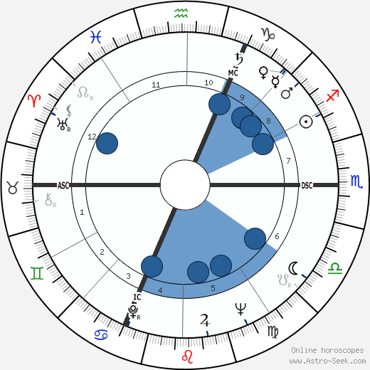 Corinne Marchand horoscope, astrology, sign, zodiac, date of birth, instagram