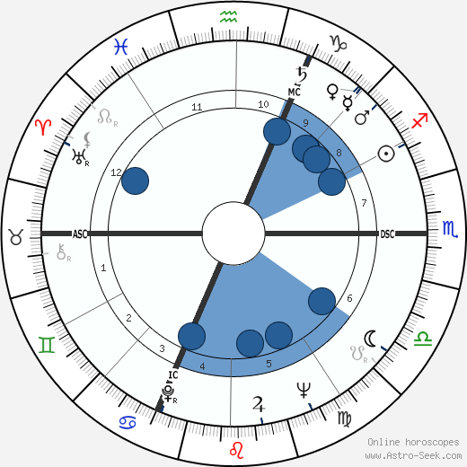 Corinne Marchand wikipedia, biography, birth chart, instagram Corinne Marchand wikipedia, horoscope, astrology, instagram