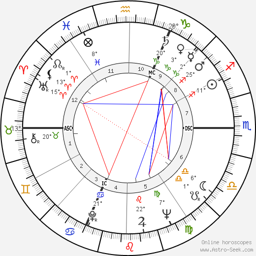 Corinne Marchand birth chart, biography, wikipedia 2024, 2025