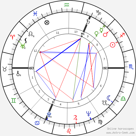 Corinne Marchand birth chart, Corinne Marchand astro natal horoscope, astrology