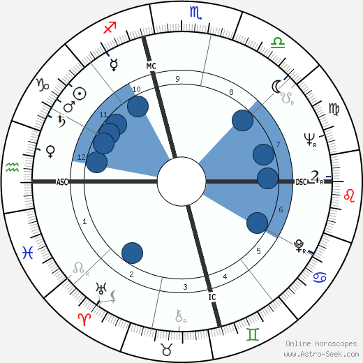 Daniel Matthews wikipedia, biography, birth chart, instagram Daniel Matthews wikipedia, horoscope, astrology, instagram