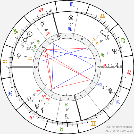 Daniel Matthews birth chart, biography, wikipedia 2024, 2025