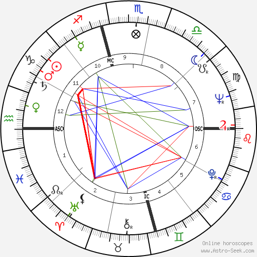 Daniel Matthews birth chart, Daniel Matthews astro natal horoscope, astrology