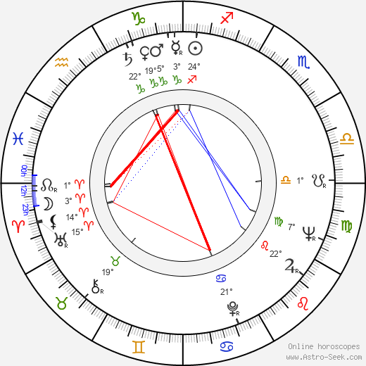 Dave Madden birth chart, biography, wikipedia 2024, 2025