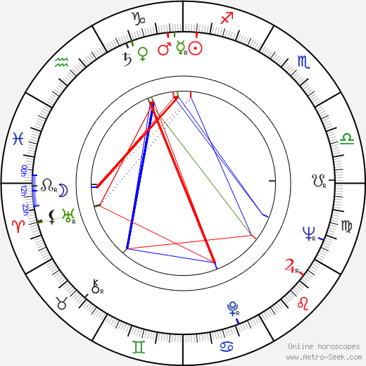 Dave Madden birth chart, Dave Madden astro natal horoscope, astrology