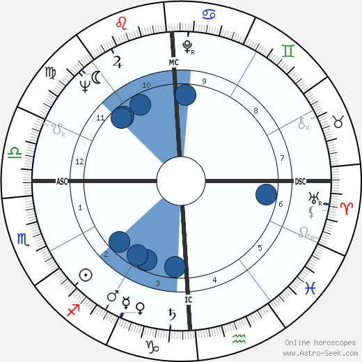 Edwin Meese wikipedia, horoscope, astrology, instagram