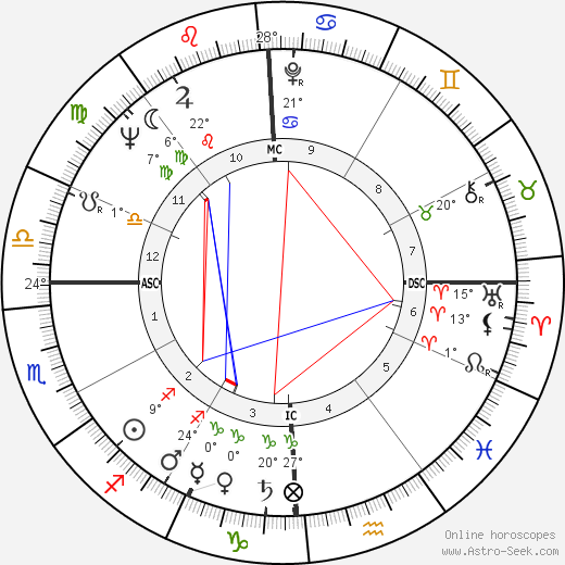 Edwin Meese birth chart, biography, wikipedia 2023, 2024