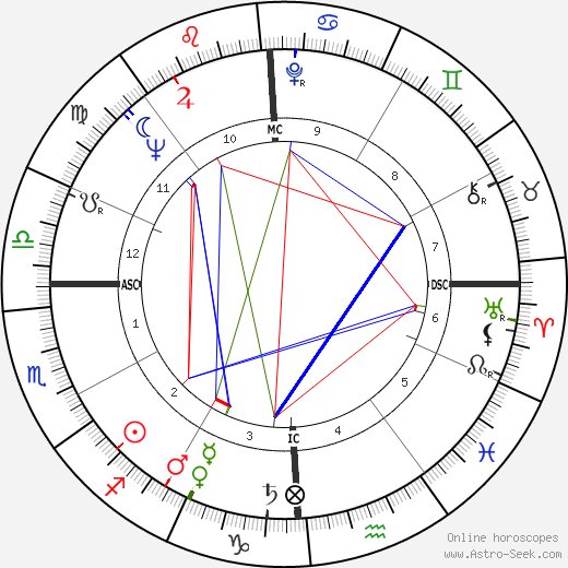 Edwin Meese birth chart, Edwin Meese astro natal horoscope, astrology