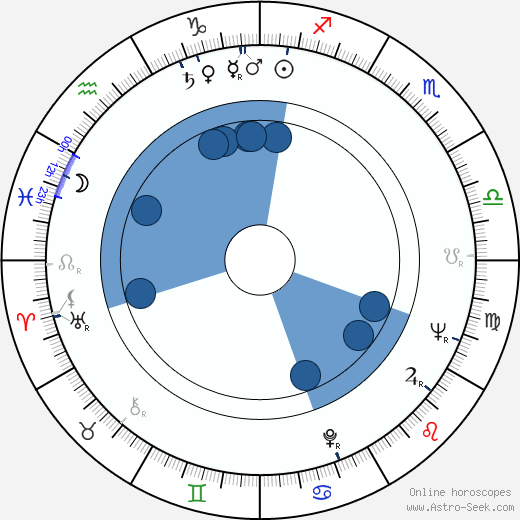 Ernest Pintoff wikipedia, horoscope, astrology, instagram
