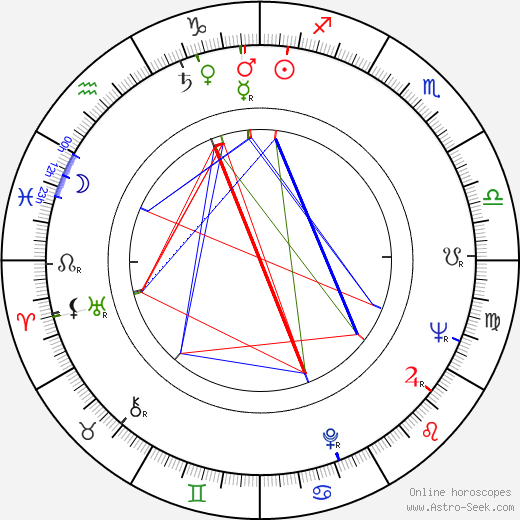 Ernest Pintoff birth chart, Ernest Pintoff astro natal horoscope, astrology