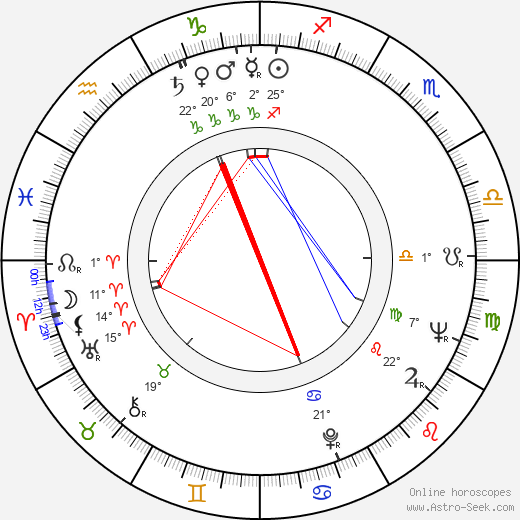 Eva Bosáková birth chart, biography, wikipedia 2024, 2025
